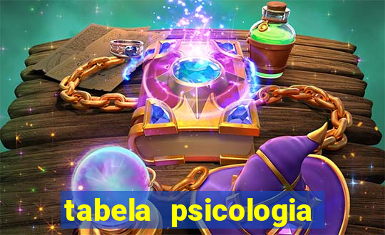 Tabela Psicologia Das Cores